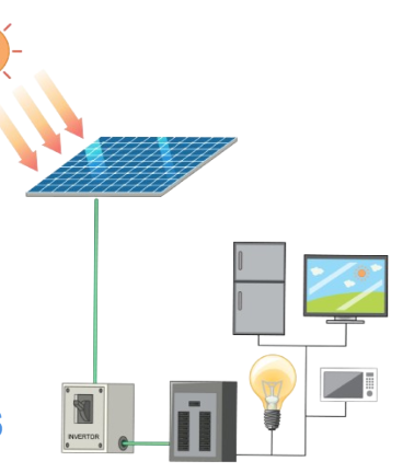 Fronius Photovoltaic Systems: Benefits and Best Inverters