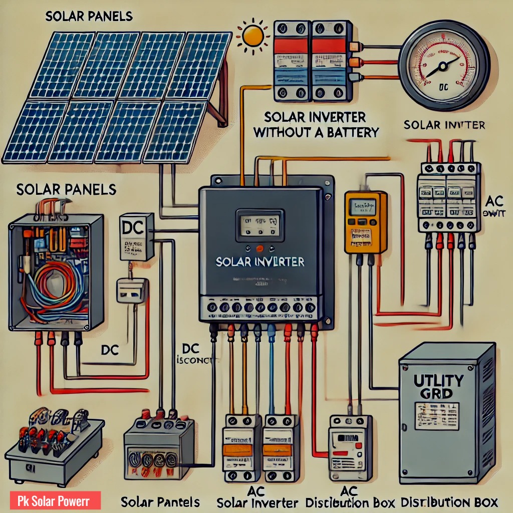How to Connect Solar Inverter Without Battery