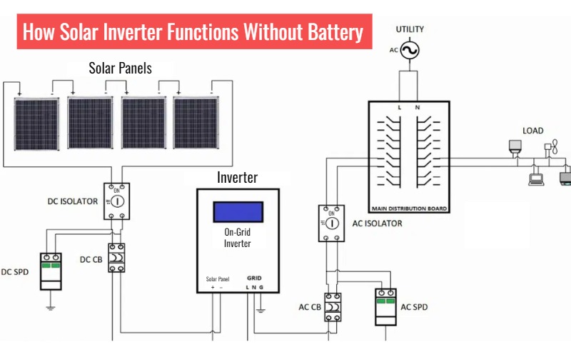 How Solar Inverter Functions Without Battery