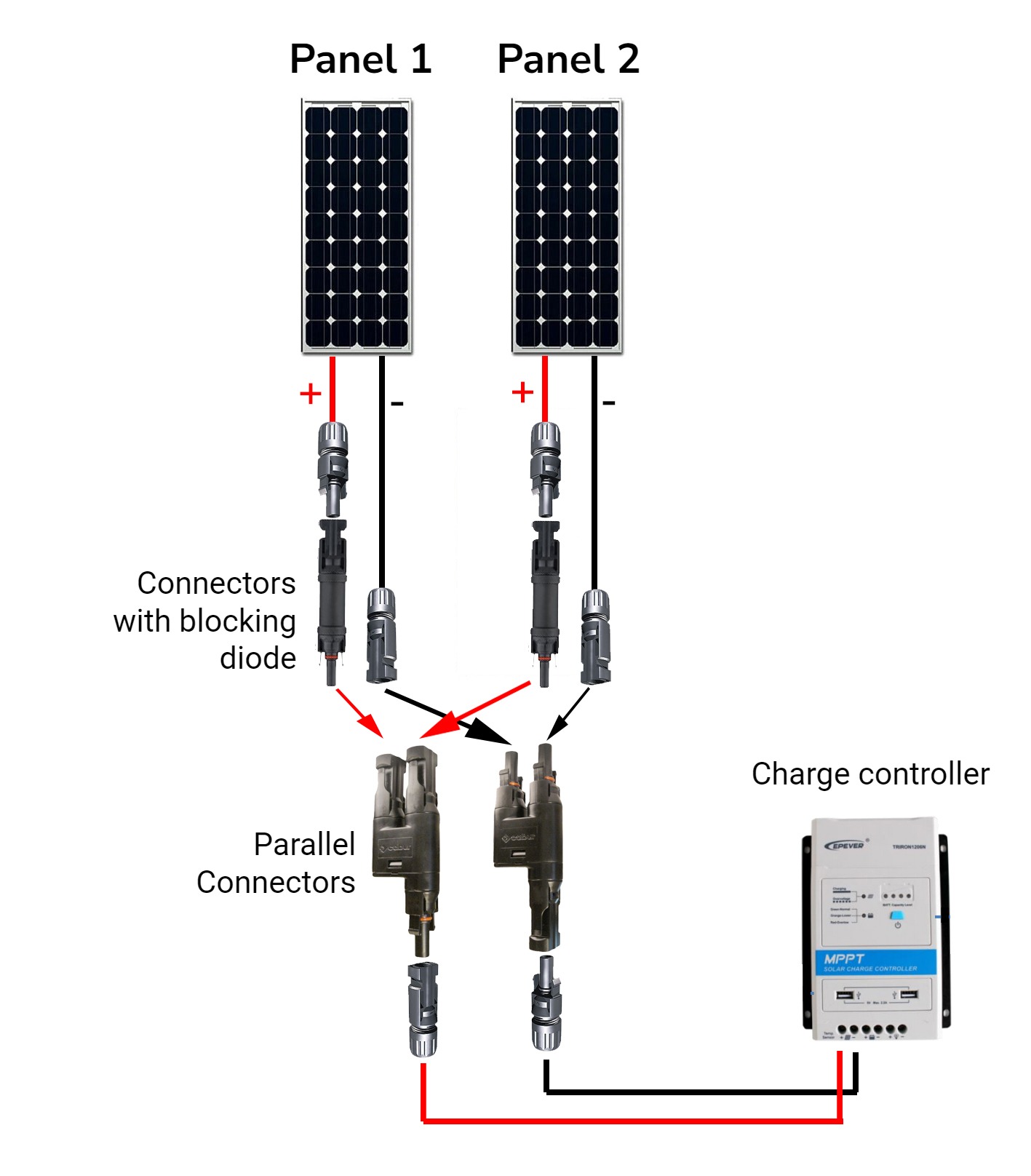 MC4 connector kit for 2 panels parallel