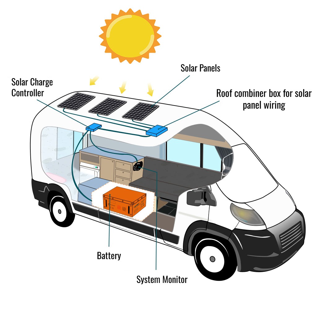 solar panel Excellent flexibility 