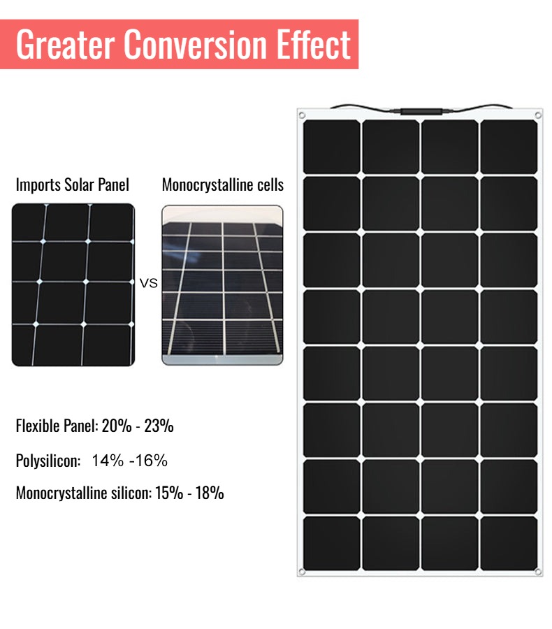 High conversion efficiency