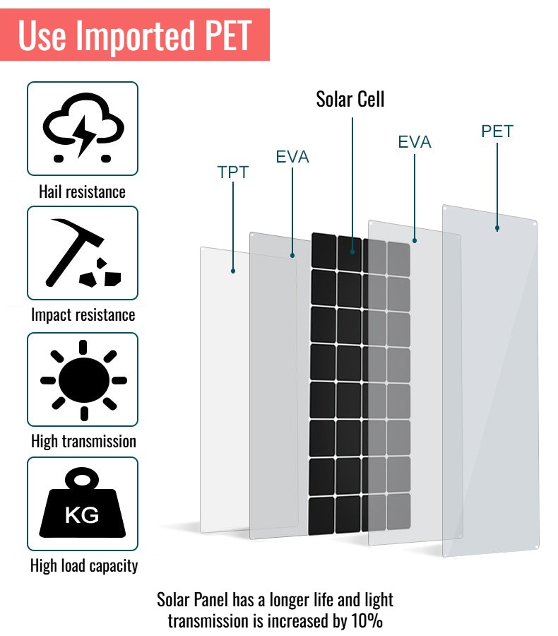 High-quality materials