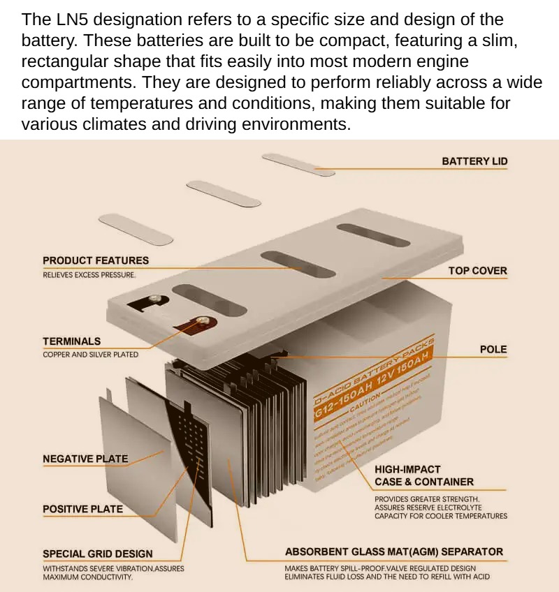 What Are Batteries 2025?