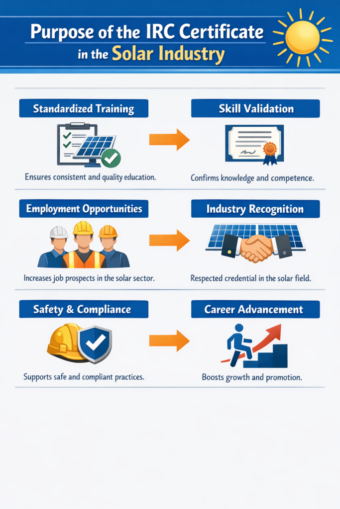 give me jpg diagram on "Purpose of the IRC Certificate in the Solar Industry