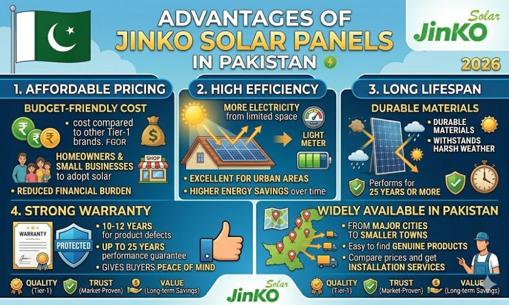Top Advantages of Jinko Solar Panels